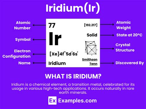 tige d'iridium|Comprehensive Guide to Iridium: Properties, Uses, and Applications.